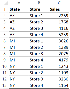 Sort Data Using VBA - Multiple Columns Sort Data Using VBA - Multiple Columns